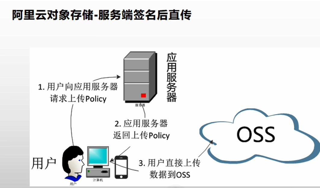 谷粒商城—分布式基础 - 图81