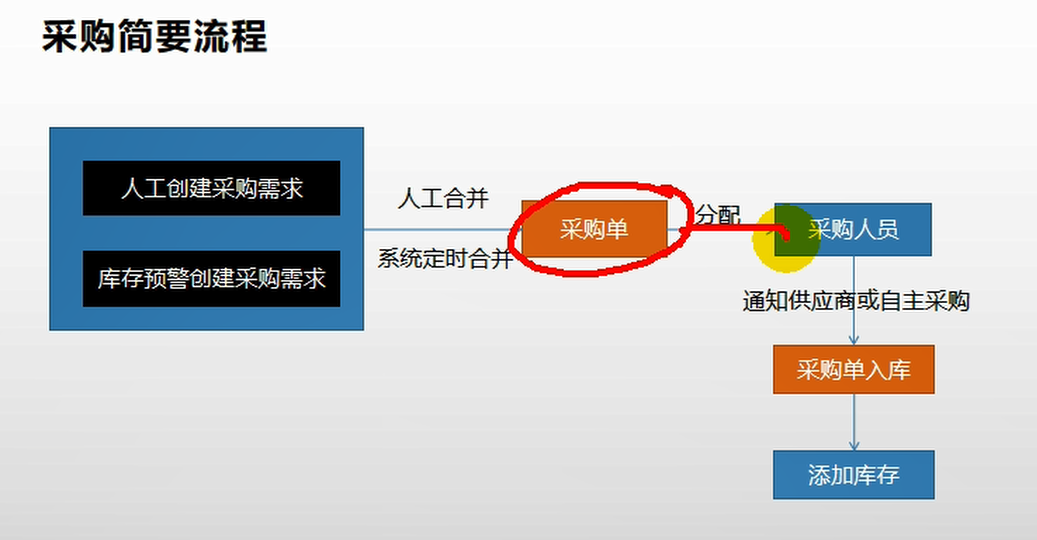谷粒商城—分布式基础 - 图103