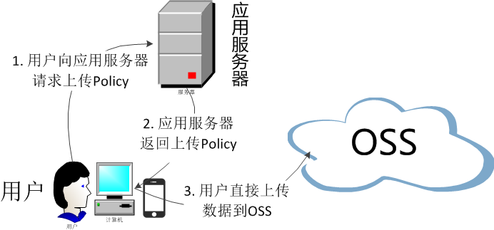 谷粒商城—分布式基础 - 图88