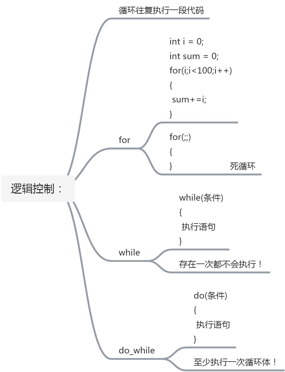 编译型语言[C  ] - 图11