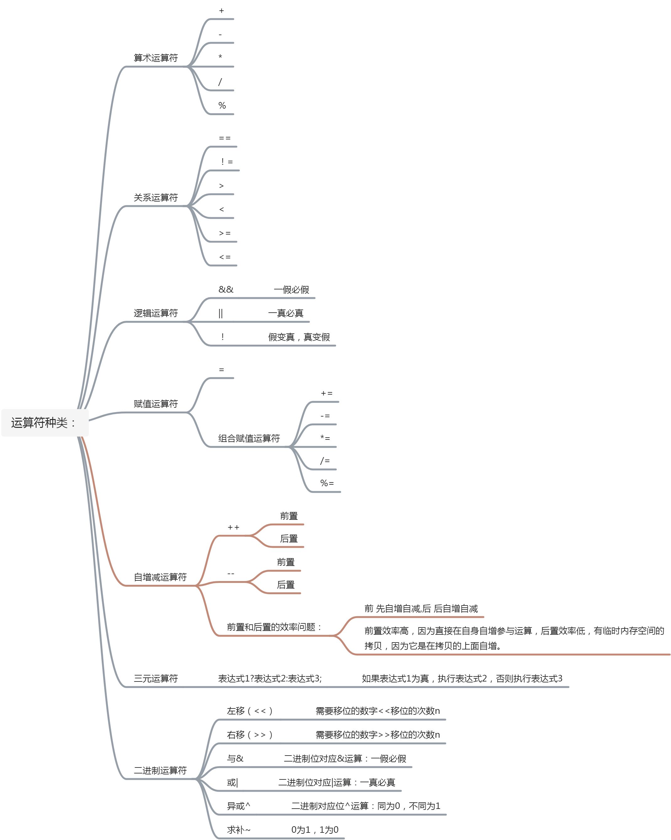 编译型语言[C  ] - 图10
