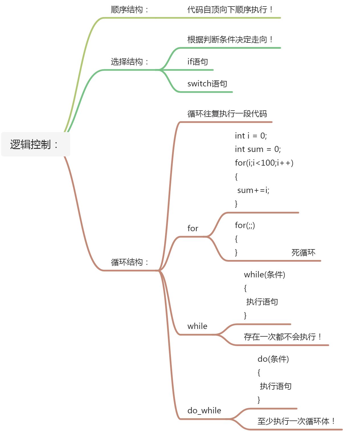 六，基本语法[C  ] - 图4