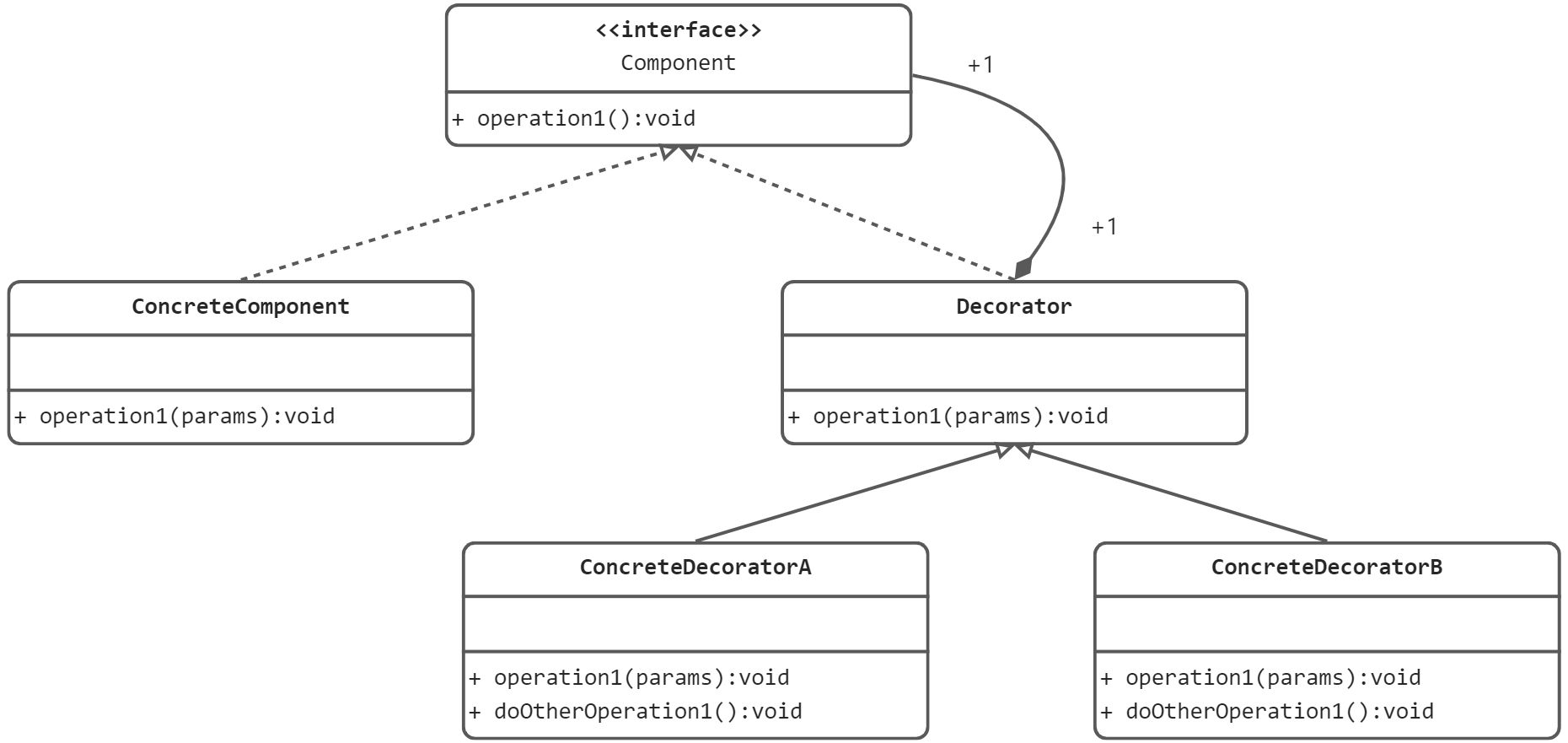 设计模式-09-装饰模式 - 图1