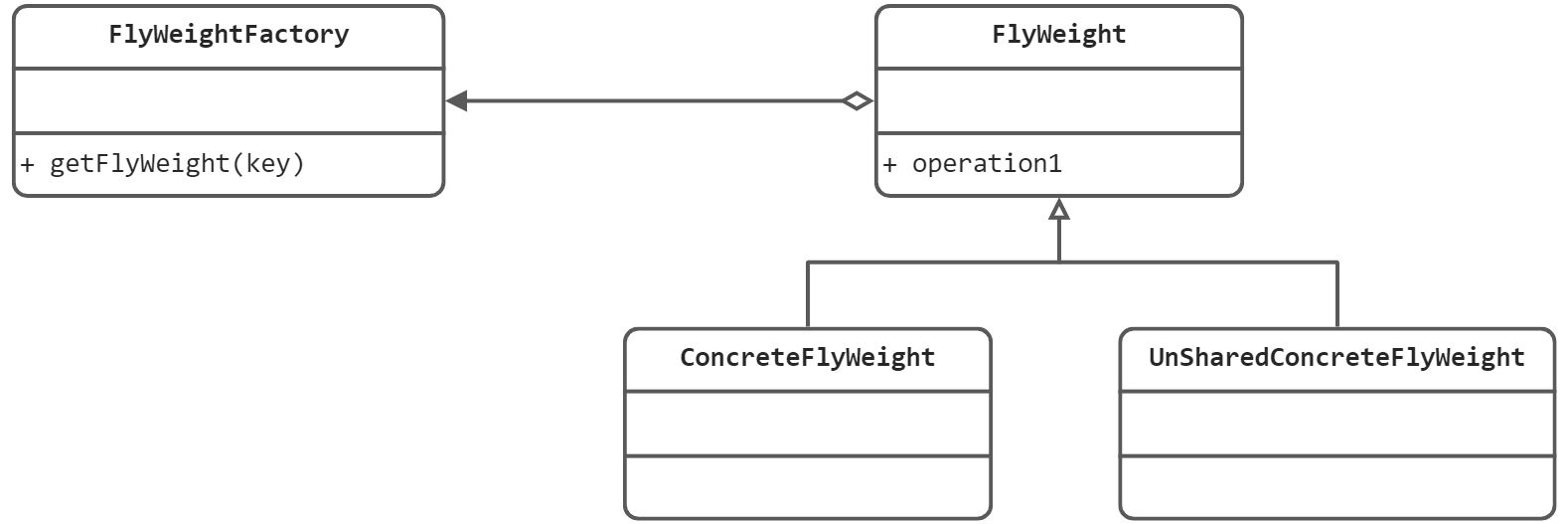 设计模式-12-享员模式 - 图1