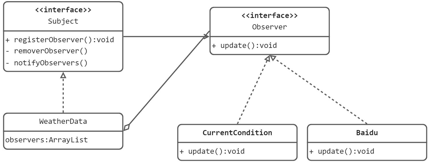 设计模式-18-观察者模式 - 图2
