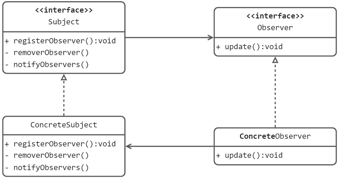 设计模式-18-观察者模式 - 图1