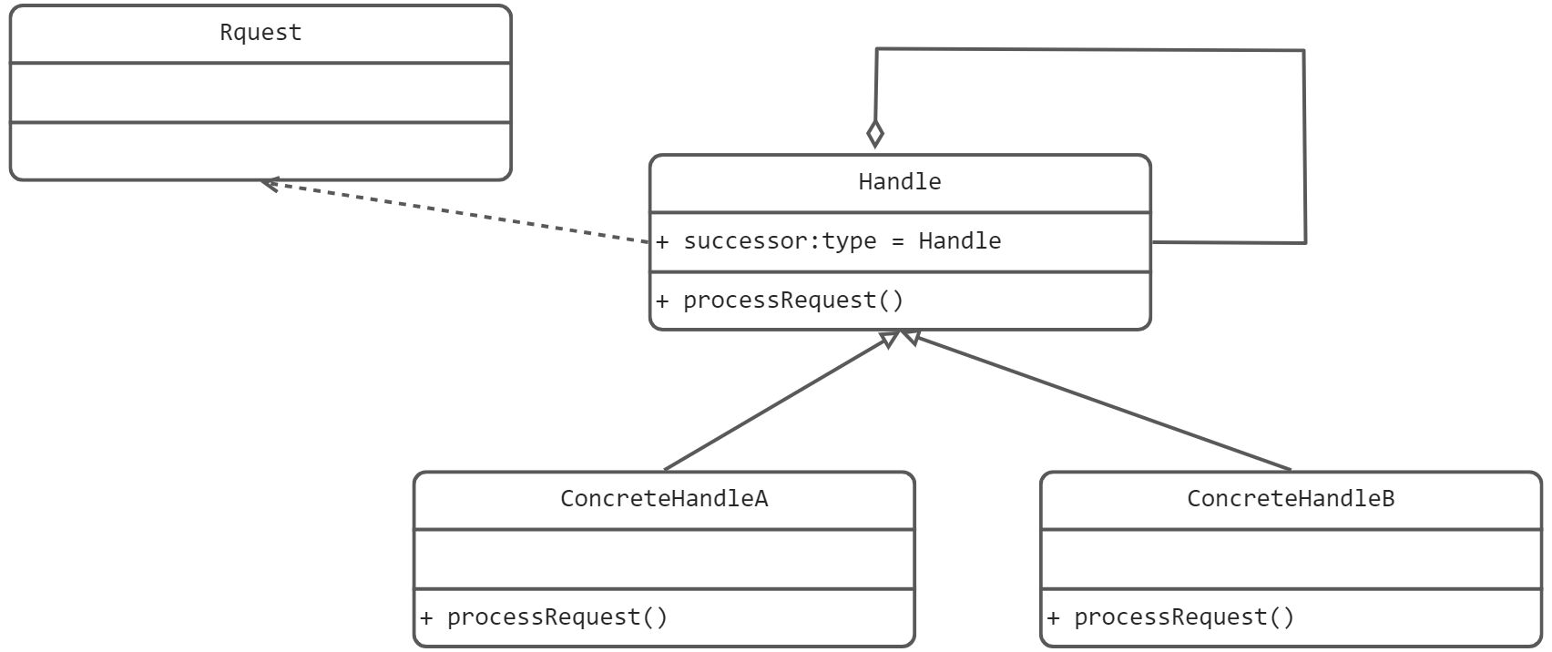 设计模式-24-责任链模式 - 图1