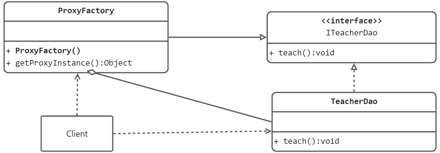 设计模式-13-代理模式 - 图3