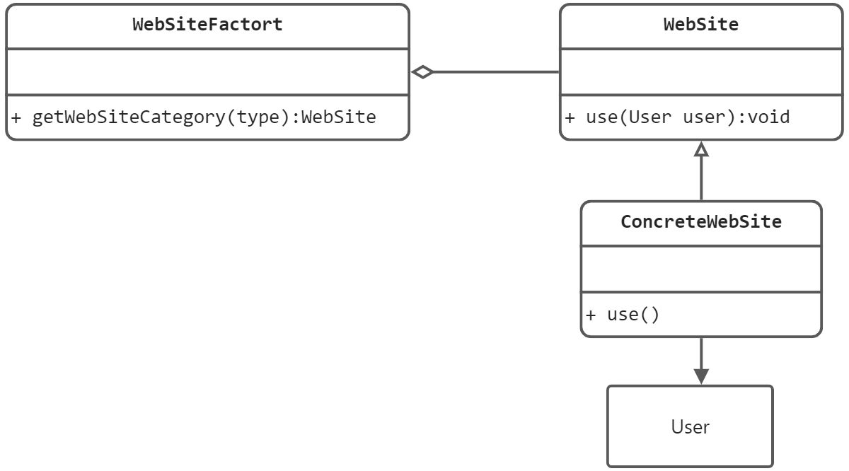 设计模式-12-享员模式 - 图2