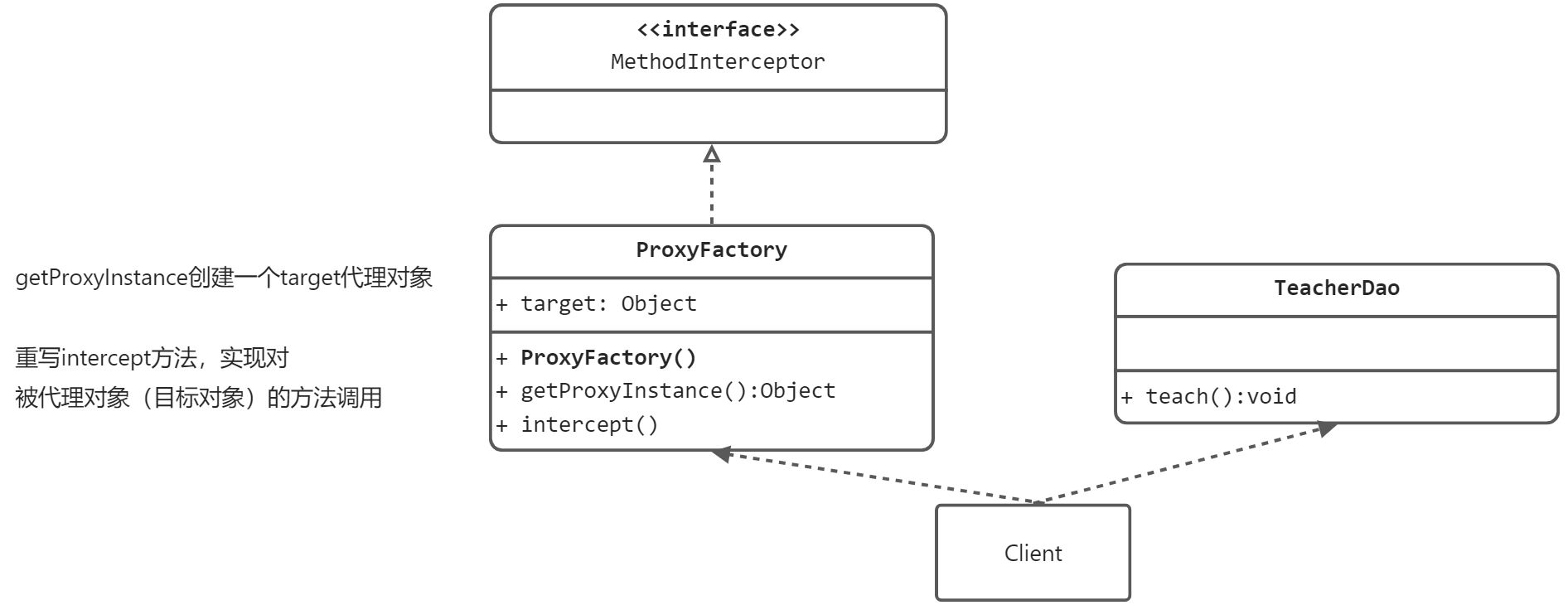 设计模式-13-代理模式 - 图4