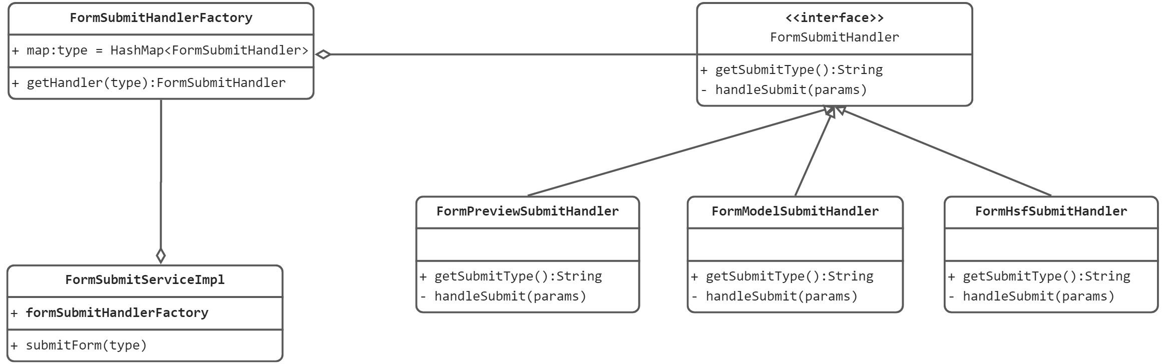 设计模式-23-策略模式 - 图2