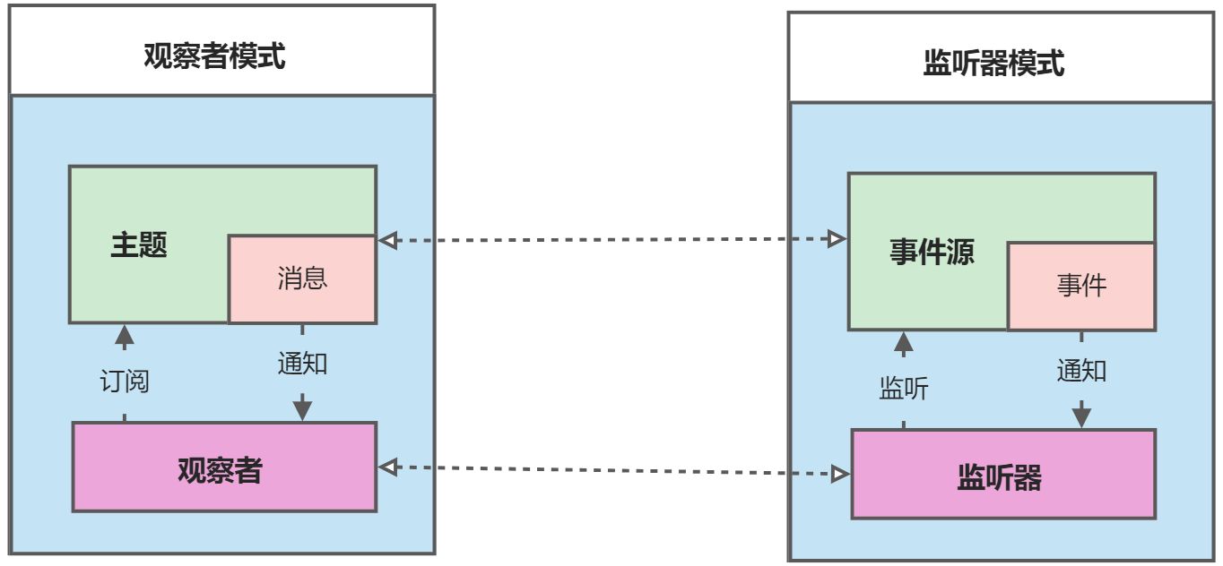 设计模式-18-观察者模式 - 图7