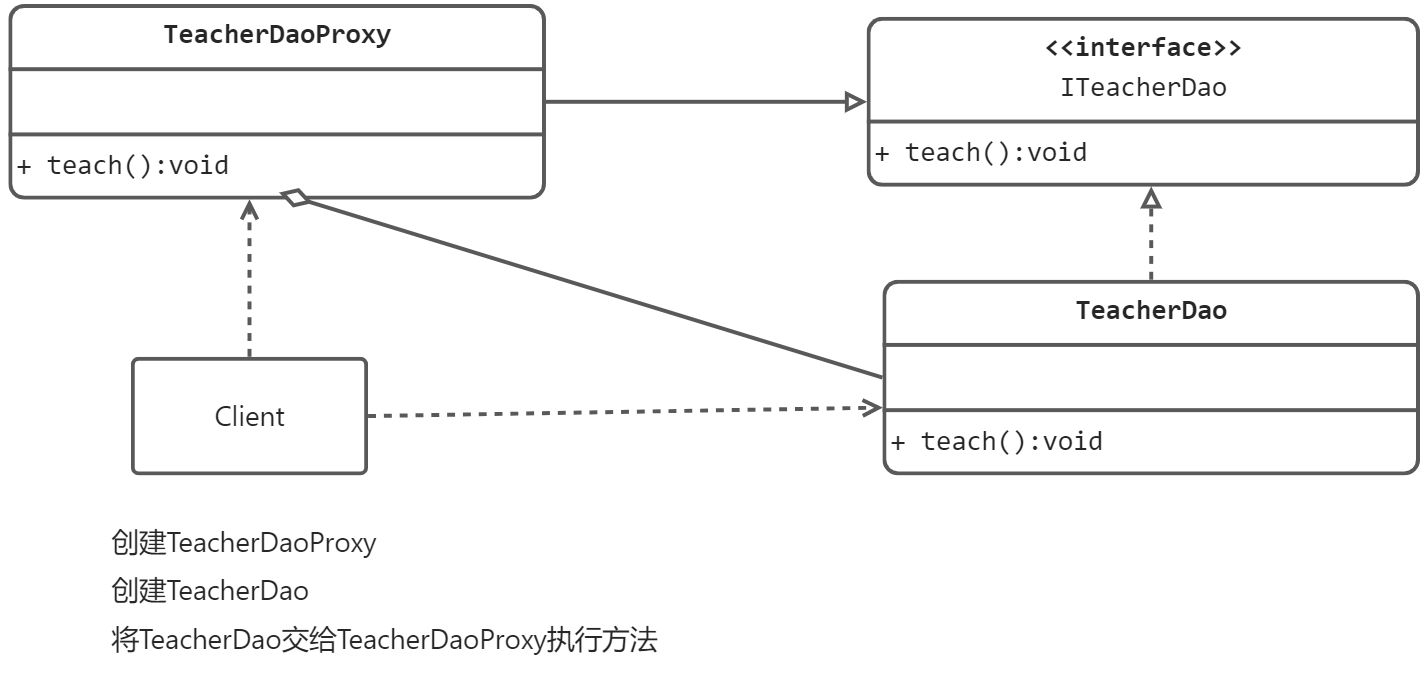 设计模式-13-代理模式 - 图2
