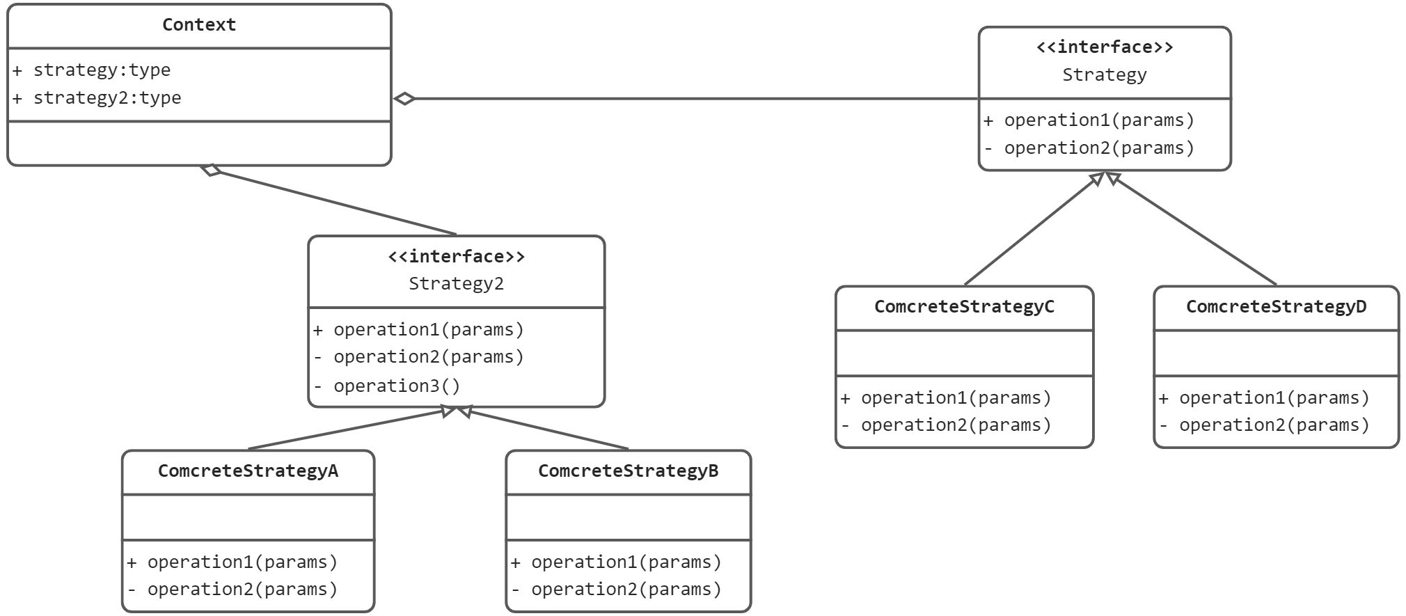 设计模式-23-策略模式 - 图1