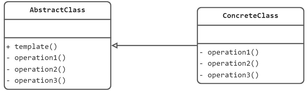 设计模式-14-模板模式 - 图1