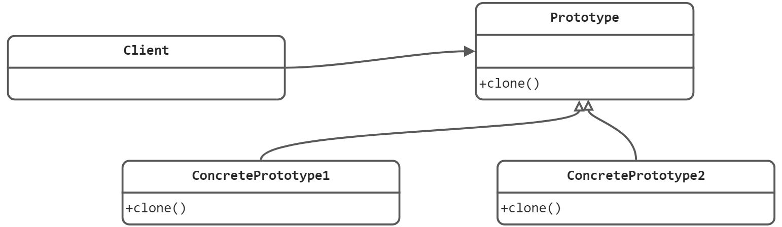 设计模式-05-原型模式 - 图1