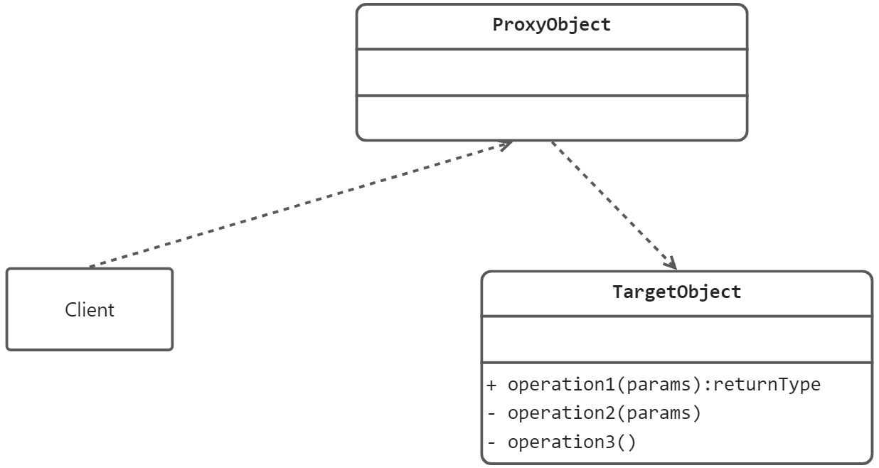 设计模式-13-代理模式 - 图1