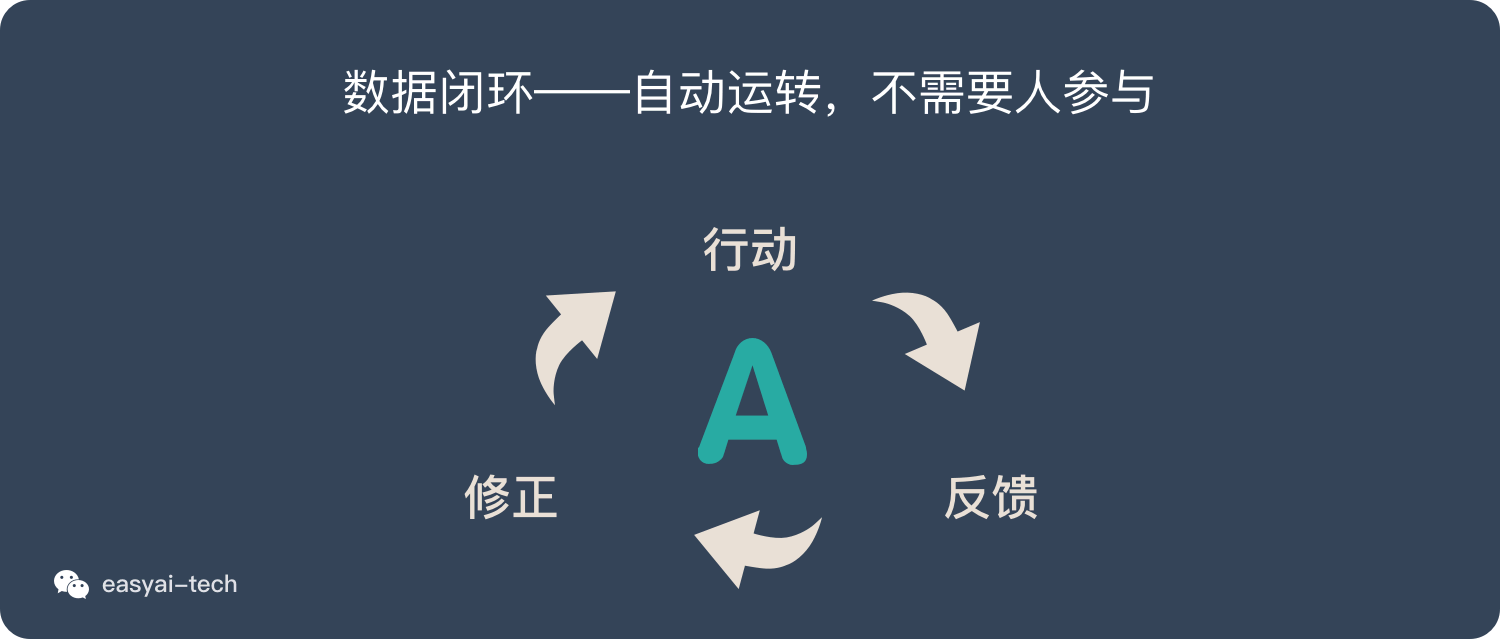 2.3、应用评估 - 图2