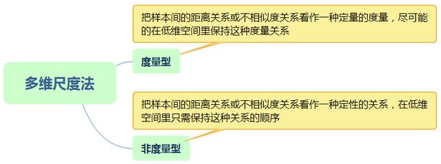 3、特征提取 - 图5