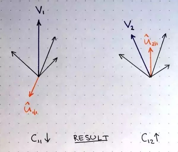胶囊神经网络（CapsNets） - 图7