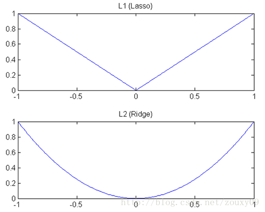 3、特征提取 - 图13