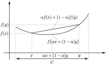 1.7、最优化问题 - 图10