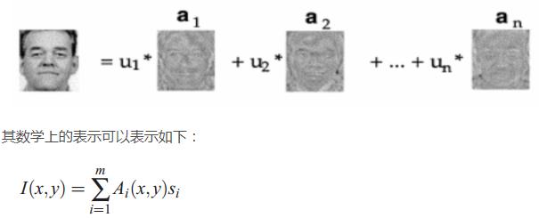 3、特征提取 - 图6
