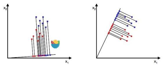 3、特征提取 - 图4