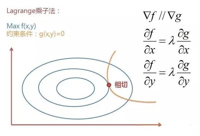 1.7、最优化问题 - 图136