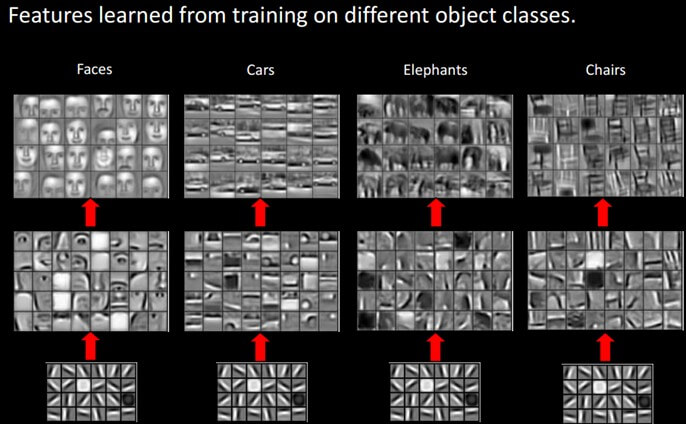 2、卷积神经网络（CNN） - 图4
