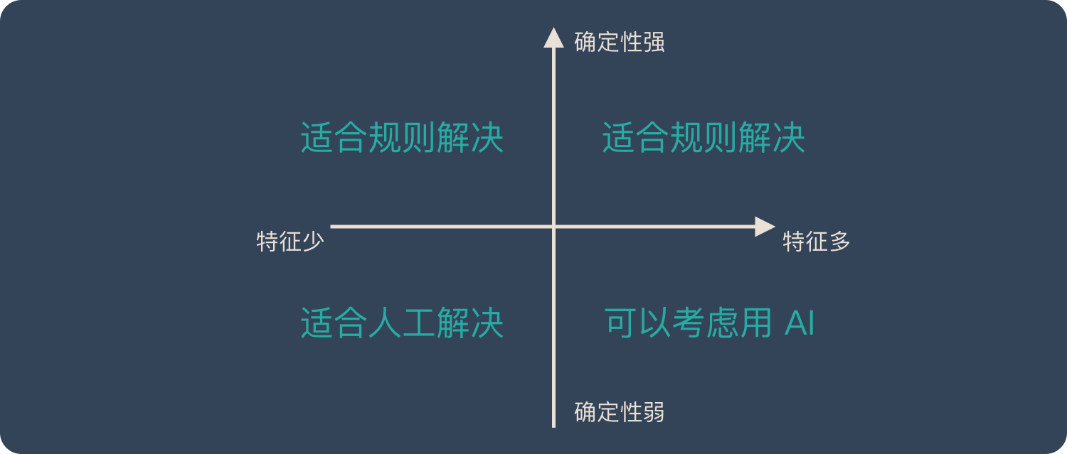 2.3、应用评估 - 图1