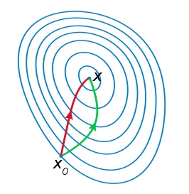 1.7、最优化问题 - 图97