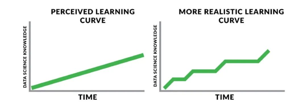 0.2、学习情况 - 图2