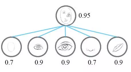 胶囊神经网络（CapsNets） - 图2