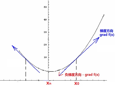 1.7、最优化问题 - 图18