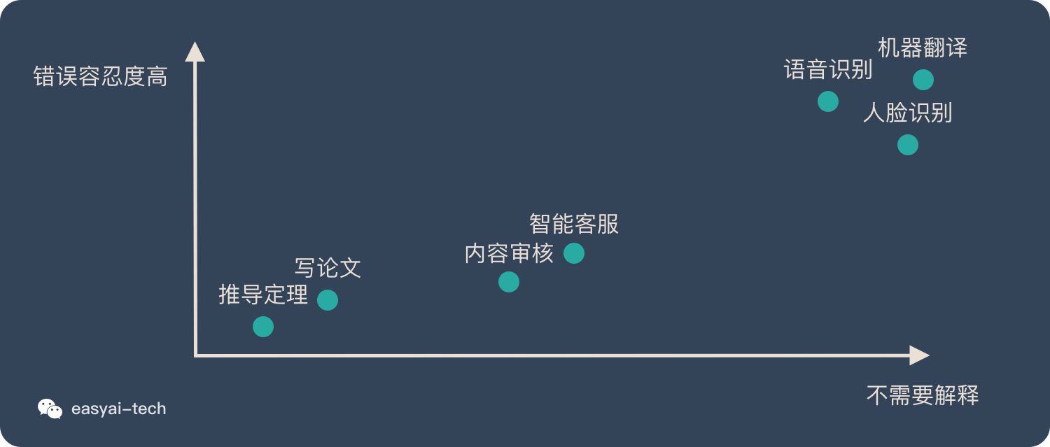 2.3、应用评估 - 图3