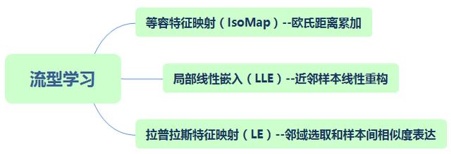 3、特征提取 - 图7
