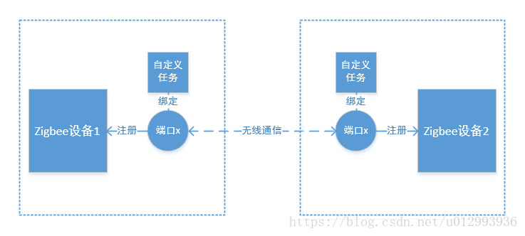 无线传输与接收 - 图1