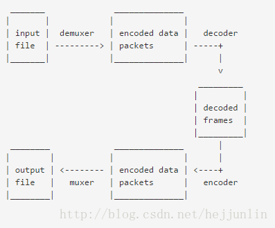 AV系列结构体之AVPacket - 图2