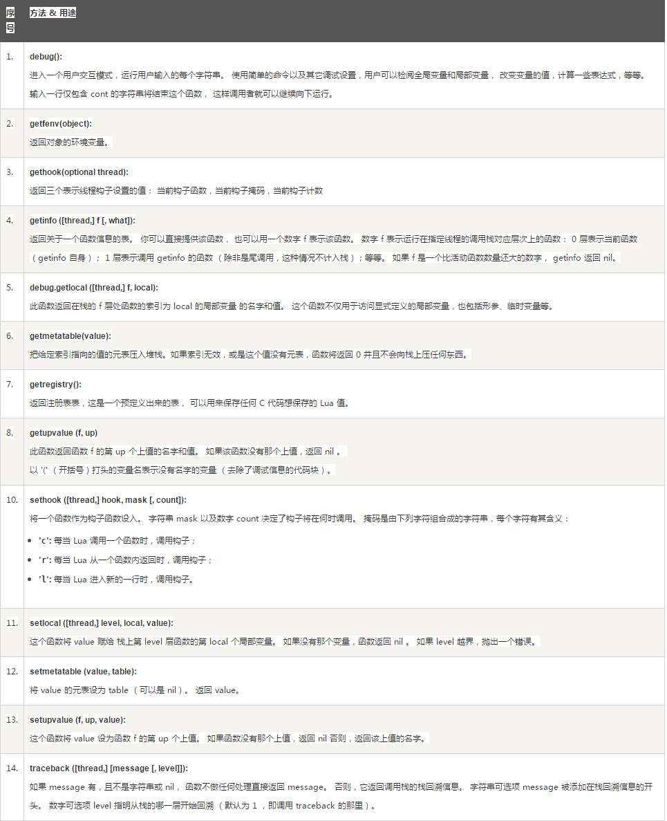 Lua 调试(Debug) - 图1
