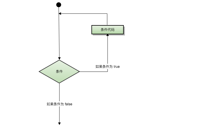 Lua循环 - 图1