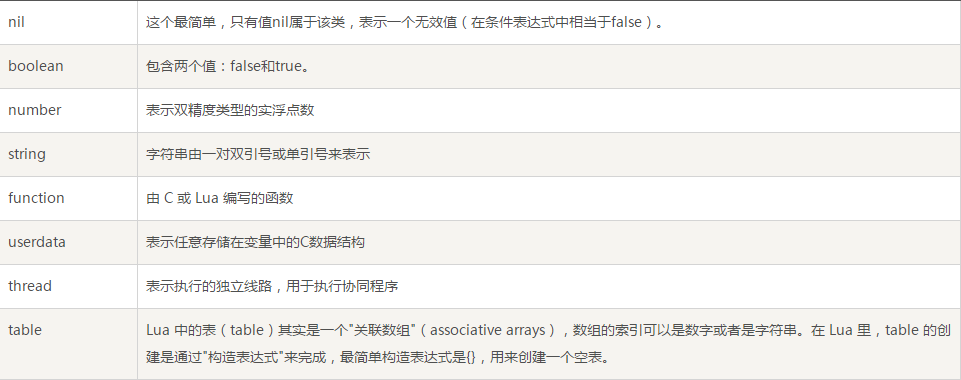 Lua数据类型 - 图1