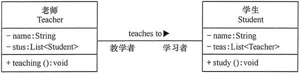 UML中的类图及类图之间的关系 - 图5