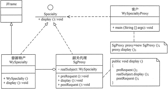 代理（Proxy）模式 - 图2