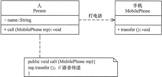 UML中的类图及类图之间的关系 - 图4