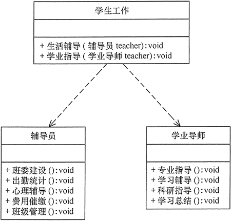 单一职责原则 - 图1