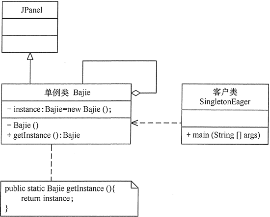 单例（Singleton）模式 - 图3