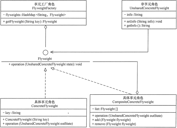 享元（Flyweight）模式 - 图5