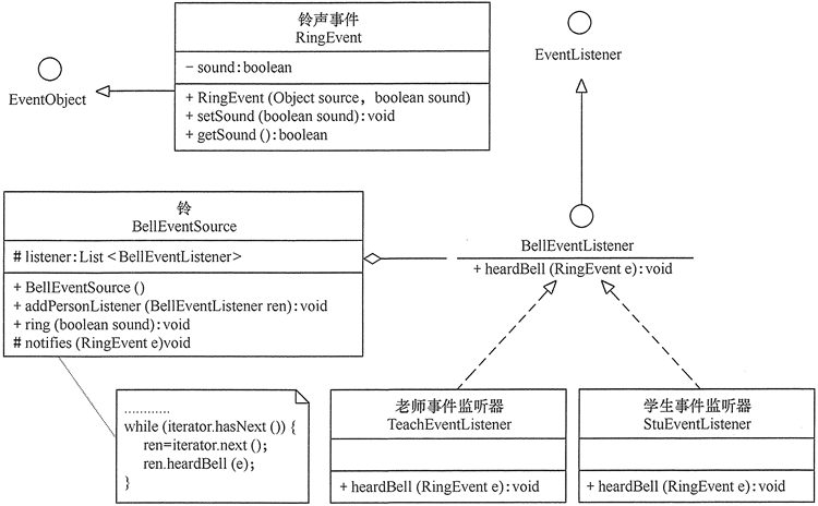 观察者（Observer）模式 - 图4