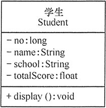 UML中的类图及类图之间的关系 - 图1